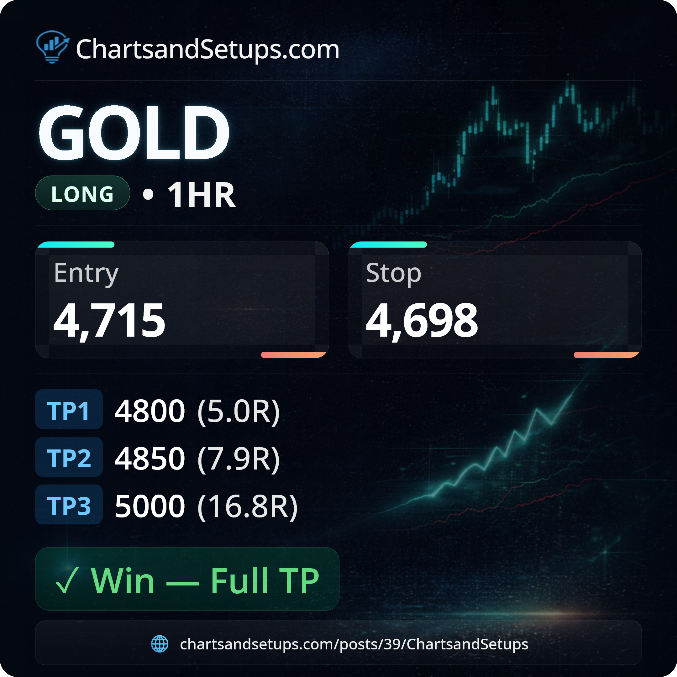 Sample trade share image